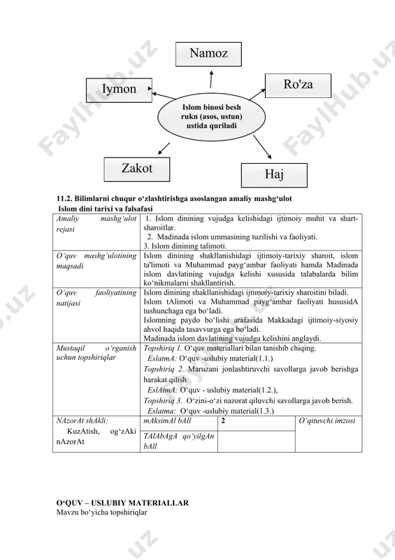 ummasining tuzilishi va faoliyati. 3. islom dinining talimoti. o‘quv mashg‘ulotining maqsadi islom dinining shakllanishidagi ijtimoiy-tarixiy sharoit, islom ta'limoti va muhammad payg‘ambar faoliyati hamda madinada islom davlatining vujudga kelishi xususida talabalarda bilim ko‘nikmalarni shakllantirish. o‘quv faoliyatining natijasi · islom dinining shakllanishidagi ijtimoiy-tarixiy sharoitini biladi. · islom talimoti va muhammad payg‘ambar faoliyati hususida tushunchaga ega bo‘ladi. · islomning paydo bo‘lishi arafasida makkadagi ijtimoiy-siyosiy ahvol haqida tasavvurga ega bo‘ladi. · madinada islom davlatining vujudga kelishini anglaydi. mustaqil o‘rganish uchun topshiriqlar topshiriq 1. o‘quv materiallari bilan tanishib chiqing. eslatma: o‘quv -uslubiy material(1.1.) topshiriq 2. maruzani jonlashtiruvchi savollarga javob berishga harakat qilish eslatma: o‘quv - uslubiy material(1.2.), topshiriq 3. o‘zini-o‘zi nazorat qiluvchi savollarga javob berish. eslatma: o‘quv -uslubiy material(1.3.) nazorat shakli: kuzatish, og‘zaki nazorat maksimal ball 2 o‘qituvchi imzosi talabaga qo‘yilgan ball o‘quv – uslubiy materiallar mavzu bo‘yicha topshiriqlar guruhlarda topshiriqni bajarish 1-gurux1-topshiriq savol bo'yicha fikringizni asoslab bering. 1. islomga qadar arabiston yarim orolida keng …