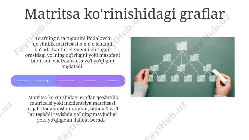 graflarni tasvirlash usullari va eng qisqa yo‘lni topish algoritmlari - Page 4