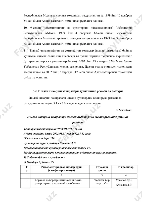 ури ишлаб чикариш захиралари хисоби аудиторлик текшируви режаси ва дастурининг мазмуни 5.1 ва 5.2-жадвалларда келтирилган. 5.1-жадвал ишлаб чикариш захиралари хисоби аудиторлик текширувининг умумий режаси текширилаётган корхона “infoline” мчж аудит утказиш даври 2002.01.01 дан 2002.31.12 гача одам-соат микдори 320 аудиторлик гурухи рахбари уасанов д.с. режалаштирилган аудиторлик таваккалчилиги 4% меъёрий хужжатларга режалаштирилган аудиторлик ахамиятлилиги: 1) сифати буйича - мувофиклик 2) микдори буйича – 2% т.р. режалаштирилган ишлар тури (вазифалар мажмуи) утказиш даври ижрочилар 1 2 3 4 1 корхона омборларидаги моддий захи-ралар харакати тахлилий хисобининг аудити чоракда бир маротаба уасанов д.с. ахмедов з.д. 2 моддий захиралардан фойдаланиш, хисобдан чикариш, нобудгарчилик ва талон-торожликлар хисобининг аудити чоракда бир маротаба тихонова в.т. ахмедов з.д. 3 инвентар ва хужалик жихозларининг аудити чоракда бир маротаба тихонова в.т. 4 моддий захиралар буйича йикма хи-собнинг аудити чоракда бир маротаба уасанов д.с. 5 моддий захиралардан фойдаланиш юзасидан тахлил утказиш 2002 йил декабр уасанов д.с. ахмедов з.д. 5.2-жадвал ишлаб чикариш захиралари …