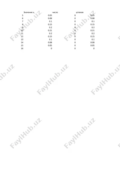 binomial taqsimotning sonli xarakteristikalari — DOCX