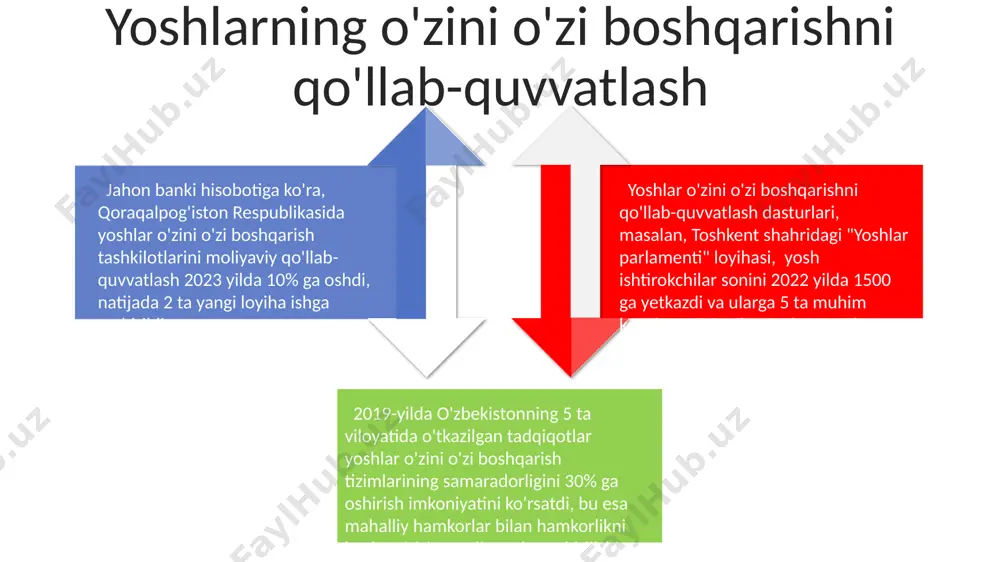 yoshlarni oz ozini boshqarish - Page 4