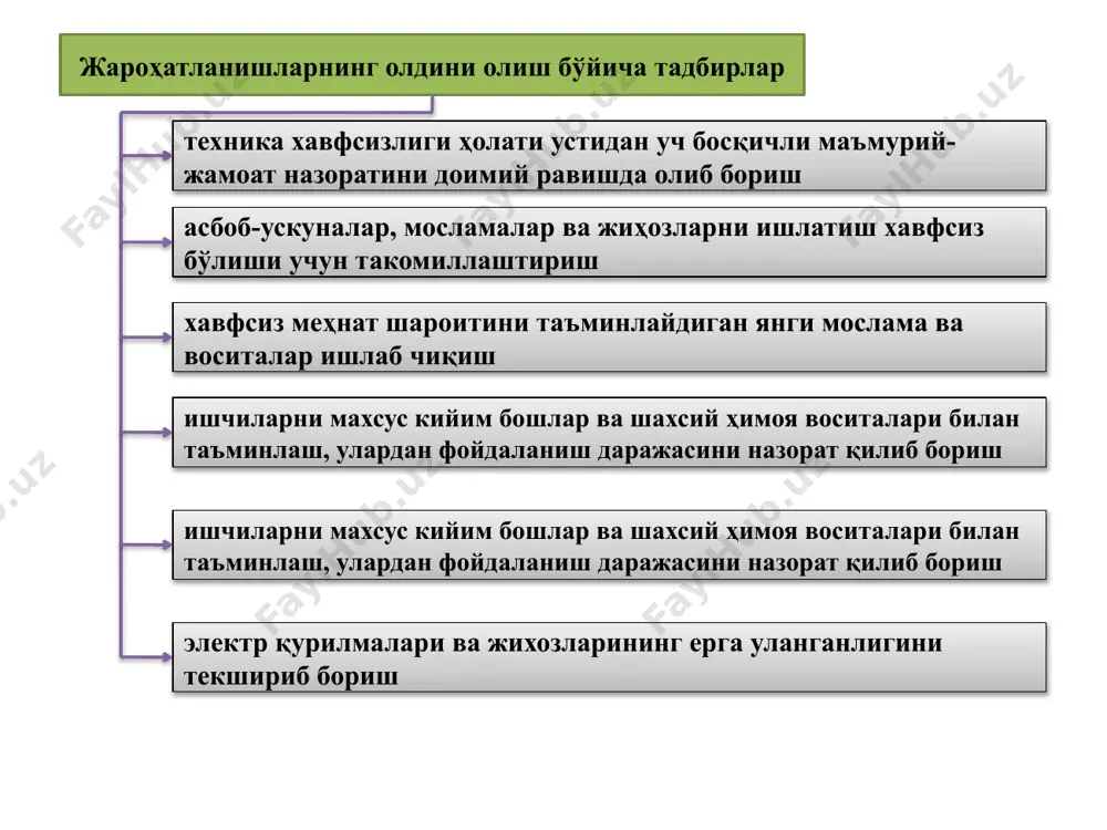 лади. жамғарма маблағларидан фойдаланиш тартиби корхона ҳар йили жорий йилнинг iv чорагида келгуси йилда меҳнатни муҳофаза қилиш чора-тадбирлари режасини ишлаб чиқади ва уни касаба уюшмаси қўмитаси ёки ходимларнинг бошқа вакиллик органи билан келишган ҳолда белгиланган тартибда тасдиқлайди. жамғарма маблағлари меҳнатни муҳофаза қилиш хизматининг маълумоти асосида ташкилотнинг тегишли бошқарув органи томонидан тасдиқланган смета доирасида сарфланади. жамғарма маблағларининг сарфланиши устидан назоратни меҳнатни муҳофаза қилиш хизмати ходимлари билан бир қаторда бош бухгалтер ва касаба уюшмаси қўмитаси ёки ходимларнинг бошқа вакиллик органи амалга оширади. жамғарманинг ҳисобот йилида фойдаланилмаган маблағлари олиб қўйилмайди, кейинги йилга ўтади ҳамда номи юқорида келтирилган низомда ва ташкилотнинг ички меъёрий ҳужжатларида белгиланган мақсадларга сарфланади. меҳнатни муҳофаза қилиш тадбирларини амалга ошириш учун режалаштирилган маблағларни қуйидаги тартибда тақсимлаш мақсадга мувофиқ ҳисобланади: ишлаб чиқаришда содир бўлиши мумкин бўлган бахтсиз ҳодисаларнинг олдини олиш учун – 40 %; касалланишларнинг олдини олиш учун – 20 %; меҳнат шароитини яхшилаш учун – 30 %; меҳнат муҳофазаси ва хавфсизлик …