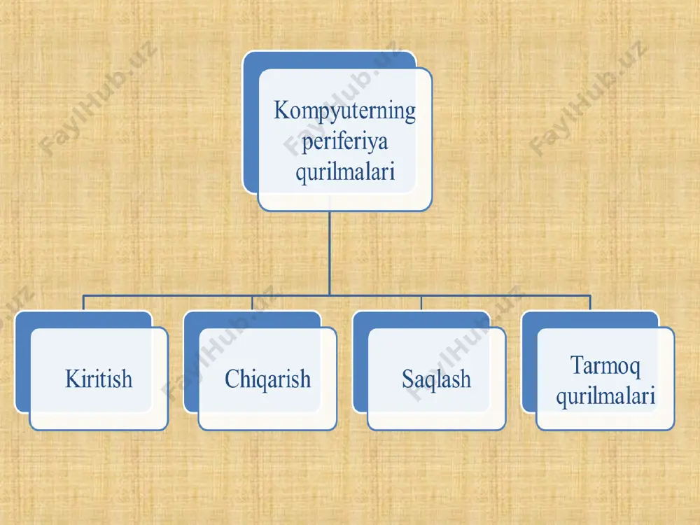 kompyuterning periferiya qurilmalari va yordamchi texnik vositalar - Page 5