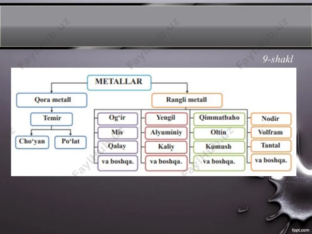 17-18-mavzu metall va uning qotishmalari. qora va rangli metallar 5-sinf - Page 4