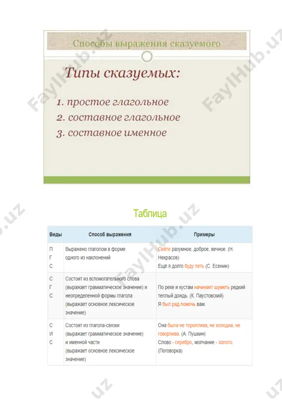 что простым глагольным сказуемым являются сложные формы глаголов будущего времени и повелительного наклонения:  я буду рассказывать;  мы будем говорить;  они будут отдыхать;  вы будете собирать и т. п.;  пусть уйдет;  пускай спляшет;  да отпустите его. укажем, что простым глагольным сказуемым бывает инфинитив в роли глагола изъявительного наклонения и фразеологические глагольные сочетания, которым присуще значение действия: как его ни спрашивают, а он молчать себе (молчит). будешь ты ещё мне тянуть душу! витя вечно витает в облаках! не выходите из себя по такому пустяковому поводу. составное глагольное сказуемое к типу составных глагольных сказуемых отнесем сказуемые, выраженные вспомогательным глаголом (или элементами, заменяющими глагол) в спрягаемой форме и инфинитивом: вспомогательный глагол + инфинитив = сгс https://russkiiyazyk.ru/sintaksis/prostoe-glagolnoe-skazuemoe.html https://russkiiyazyk.ru/chasti-rechi/glagol-i-glagolnyie-formyi/infinitiv-russkom-yazyike.html https://russkiiyazyk.ru/chasti-rechi/glagol-i-glagolnyie-formyi/infinitiv-russkom-yazyike.html https://russkiiyazyk.ru/leksika/chto-takoe-frazeologizmy.html https://russkiiyazyk.ru/sintaksis/sostavnoe-glagolnoe-skazuemoe-primeryi.html каждый человек должен так же писать хорошо, как и говорить хорошо (д. лихачёв). вспомогательные глаголы в сгс в качестве вспомогательного глагола используются: 1. фазовые глаголы, обозначающие начало, …