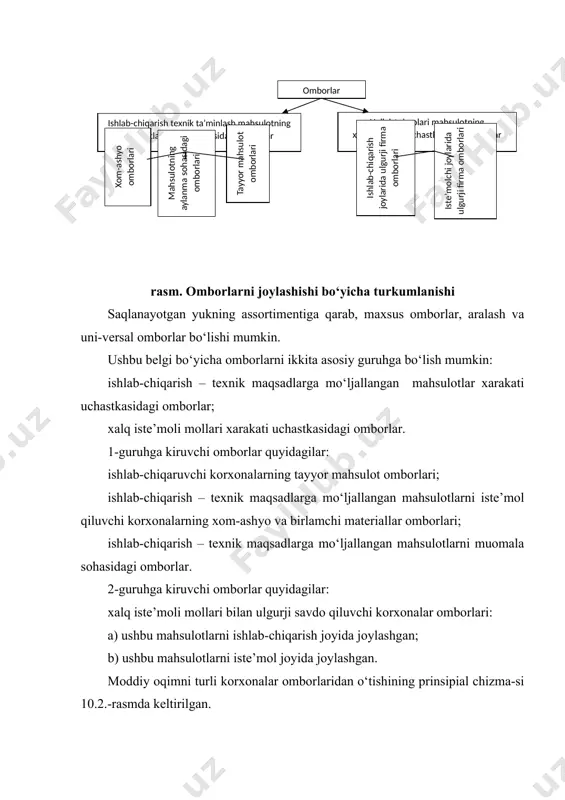 saqlash funksiyasini amalga oshirilishi, yuk-larni saqlashga joylashtirish, saqlash uchun zaruriy sharoitlarni ta’minlash, saq-lash joylaridan yuklarni olish bo‘yicha ishlarni bajarish zaruriyatini bildiradi. moddiy oqimlarning o‘zgarishi bir yuk partiyalari yoki yuk birliklari o‘rniga boshqalarini tashkil etish yo‘li bilan amalga oshadi. bu yuklarni o‘z qadoqlaridan olib, yangi yuk birliklarini tashkil etish va ularni qadoqlash zarur ekanligini ang-latadi. ammo bu omborlar to‘g‘risida umumiy tushunchadir xolos. yuqorida sanab o‘til-gan funksiyalarning har biri keng miqyosda o‘zgarib turishi mumkin. bu esa ayrim lo-gistik operatsiyalarning amalga oshirilish intensivligiga ham o‘z ta’sirini o‘tkaza-di. bundan keyin, ombordagi logistik jarayonning ko‘rinishi umuman boshqacha tus oladi. moddiy oqimni birlamchi xom-ashyo manbaidan to oxirgi iste’molchigacha bo‘lgan xarakatida uchraydigan turli xil omborlarning funksiyalarini ko‘rib chiqamiz. ishlab-chiqaruvchi korxonalarning tayyor mahsulot omborlarida: · omborga qo‘yish; · saqlash; · navlarga (turlarga) ajratish; · qo‘shimcha qayta ishlash (lozim bo‘lsa); · belgilash (markirovka); · ortishga tayyorlash; · ortish operatsiyalari. · iste’molchi korxonalarning xom-ashyo va birlamchi materiallar omborlarida: · yukni …