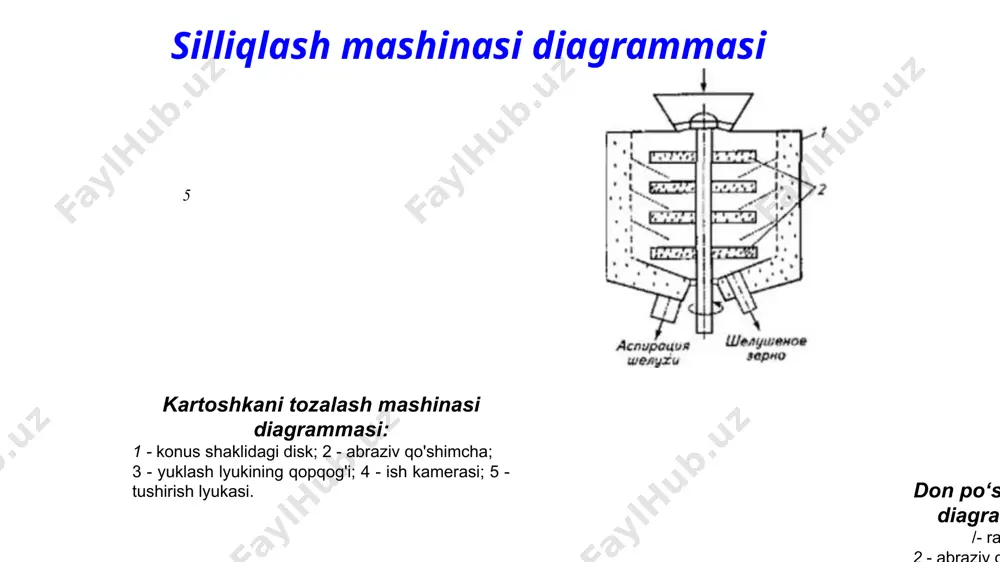 ; b - zarracha qalinligi; l - zarracha uzunligi; d - elakning ishchi o'lchami; l 0 - elak teshigi uzunligi aralashmani qalinligi bo'yicha ajratish sxemasi aralashmani qalinligi bo'yicha ajratish uchun gofrirovka qilingan elakning diagrammasi hunili elak aralashmani kengligi bo'yicha ajratish aralashmani shaklga bo'lish misoli 11 reynolds o'rnatish: 1 - bosimli idish; 2 - termometr; 3 - suyuqlikni bo'yash uchun idish; 4 - kapillyar quvur; 5 - quvur; 6 - teging; 7 - to'plam. - laminar rejim - o'tish rejimi - turbulent rejim cho'ktiruvchi idishning o'ziga xos mahsuldorligi v = lbv o re – reynolds mezoni; mf - kinematik yopishqoqlik; l - yotqizilgan zarrachalarning xarakterli kattaligi; pf - dispers muhitning zichligi, v 0 - o'rnatish tezligi. qaerda g t — cho‘ktirgich sig‘imi, kg/s; r p - mahsulotning zichligi, bu erda m - zarracha massasi, r — aylana aylanish tezligi, ō r = ō ∙ r =2p nr /60 m's; ō – …
