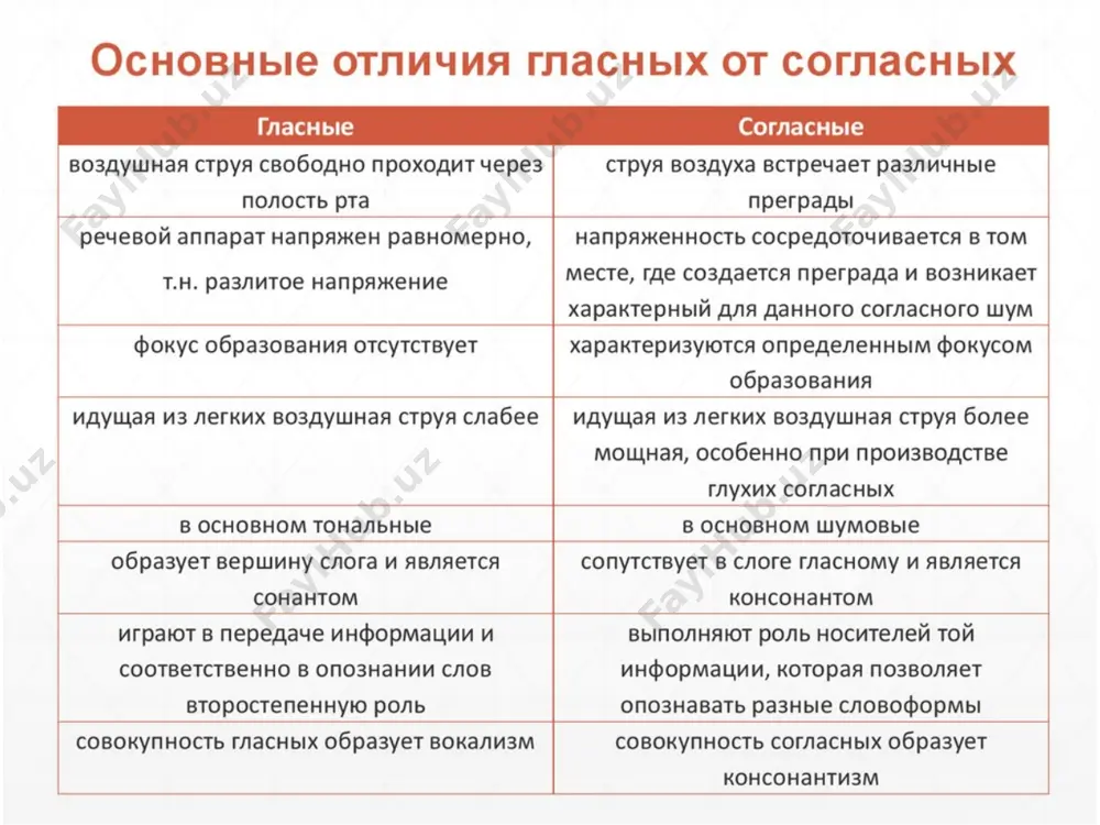 классификация звуков - Page 3