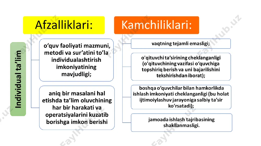 ta’limni tashkil etish shakli - Page 4