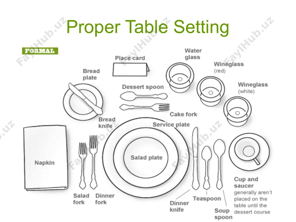 table setting and etiquette - Page 3