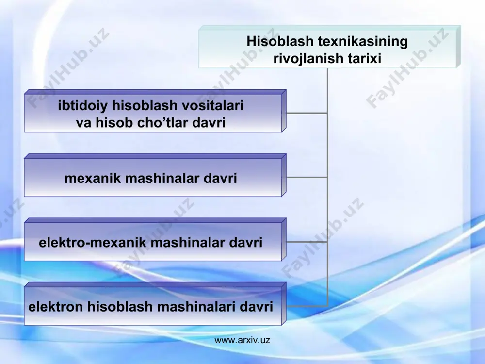 exanik hisoblash mashinalarining deyarli hammasida sonlar mashinaga maxsus tugma yordamida kiritiladi. bunday mashinalardan rossiyada odner arifmometri kabi ishlaydigan o’nta tugmali "vk-1" mashinasi, keyinroq esa, barcha arifmetik amallarni bajarish uchun yetarli sonda tugmalari bo’lgan hisoblash mashinalari yaratiladi. shuni aytish kerakki, bunday mashinalar mexanik mashinalarga nisbatan takomillashganligiga qaramay, unda mutaxassis-laborant 8 soatlik ish kunida hammasi bo’lib 200 amal bajara olar edi. www.arxiv.uz www.arxiv.uz elektron hisoblash mashinalari davri. elektromexanik mashinalar ham, o’z navbatida, xx asr fan va texnikasi taraqqiyoti ehtiyojlarini qoniqtira olmay qoldi. bu mashinalarda hisoblash jarayoni ko’p vaqt talab qilishi, ya’ni ishlash tezligi va amal aniqligining kichikligi sababli yanada tezroq hisoblaydigan, yangi xil mashinalar yaratish zaruriyati tug’ildi. shu boisdan ham hisoblash mashinalarida yuqoridagi talablarni amalga oshirishga zamin yaratuvchi elektron lampalardan foydalanish ustida jadallik bilan tadqiqot olib borila boshlandi. shu maqsad yo’lida 1942-45 yillarda, birinchi bo’lib aqsh dagi pensilvaniya universitetida, axborotlarni saqlash imkoniyatiga ega bo’lgan elektron lampalar yordamida ishlovchi raqamli hisoblash mashinasi yaratildi. …