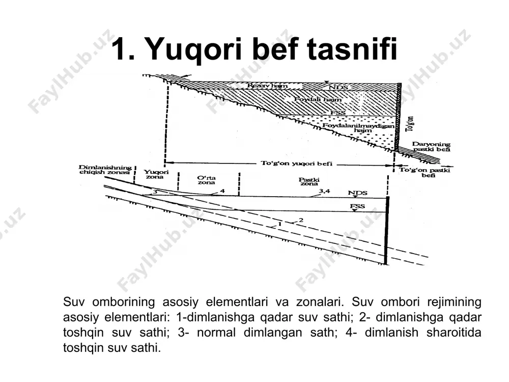 chekka va oraliq devorlar konturi bo‘yicha joylashgan ustunlar o‘rnatilsa, bunday to‘g‘onni ustunli-qoplamali deb ataladi. qoziqli-qoplamali to‘g‘onni bosim 2,5...3 m gacha bo‘lganda qo‘llaniladi, katta bosimlarda ankyerlanadi, chekka devor konstruksiyasi murakkablashadi (ikki yarusli ankyer talab qilinadi), bunday turdagi to‘g‘onlar odatda qo‘llanilmaydi. 10.81-rasm. qoziqli-qoplamali to‘g‘on: a-bo‘ylama kesim; b-ko‘ndalang kesim; 1-xizmat ko‘prigi; 2-qoziqli devor; 3-flyutbet qoziqlari; 4-ankyerli tutashuv; 5-qoziqli ankyer. xarili (“ruscha” turdagi). bu yuz yillardan byeri qo‘llanib kelinayotgan juda oddiy, ishonchli va uzoq muddat ishlaydigan yog‘och to‘g‘on turidir. ular odatda bosim 4...6 m gacha bo‘lganda quriladi, ammo ularni bosim 10...12 m va undan yuqori bo‘lganda ham qo‘llaniladi. bunday to‘g‘onlarning chekka va oraliq devorlari qirqilgan yog‘ochlardan bajariladi, ularning yacheykalari planda tomonlari 2...3 m bo‘lgan shaklga ega bo‘ladi. xarili konstruksiyani tosh yoki grunt bilan to‘ldiiladi: ularning o‘lchamlari shunday tanlanadiki, inshootning siljishga qarshi ustuvorligi uning o‘z og‘irligi bilan ta’minlanishi kyerak. xarili to‘g‘onni barpo etish uchun juda ko‘p miqdorda yog‘och matyerial talab qilinadi (qoziqli-qoplamali to‘g‘onga nisbatan 30...40% …
