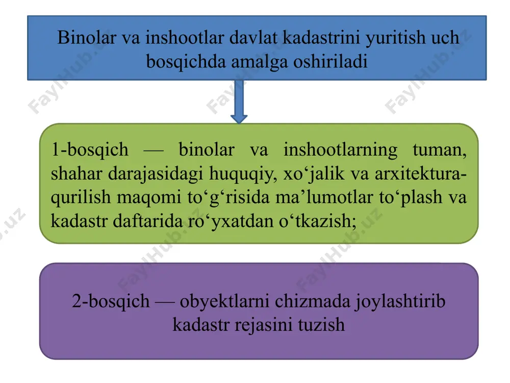 amaliy mashg'ulot - microsoft powerpoint cheacrea pucosarna - Page 5