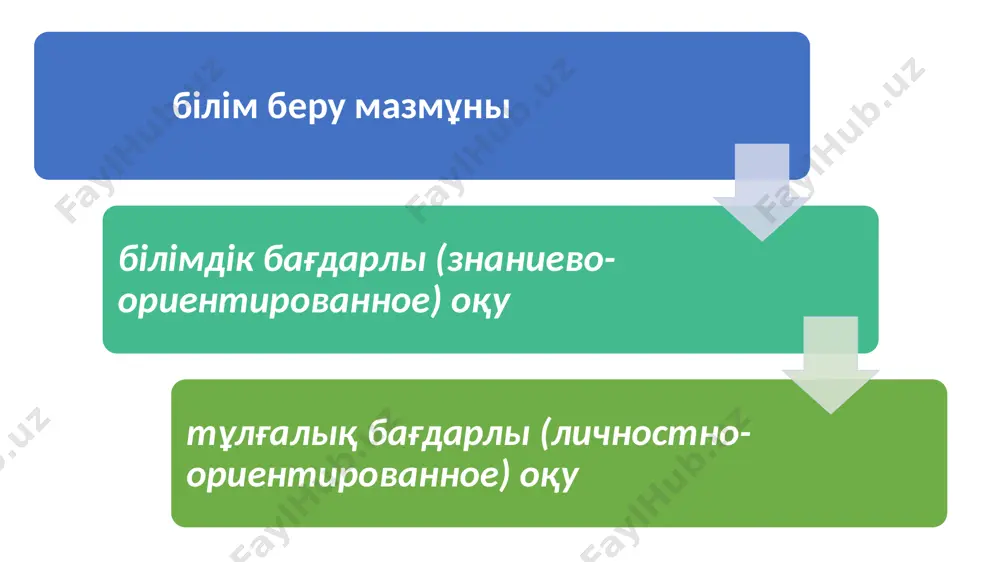 мемлекеттің алдындағы жеке адамның құқылары мен міндеттерін ұғынуды, сондай-ақ республиканың мәдени, қоғамдық, экономикалық және саяси өміріне қатысу қажеттігін тәрбиелеу; республика тұрғындарына жалпы және кәсіптік білім алуға жағдай жасау; қазақ халқының салт-дәстүрі мен мәдениетін оқып-үйренуге жағдай жасау; image1.png image2.png /docprops/thumbnail.jpeg
