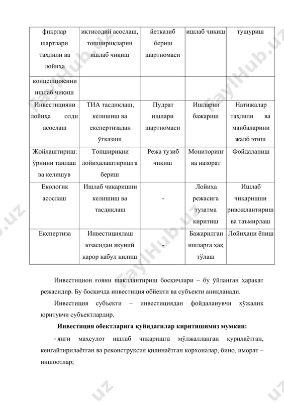 ктуал салоҳияти (бажаришга қодирлиги), асосий ишлаб чиқариш фондларининг ҳолати каби бир қатор обйектив ва субъектив омилларга боғлиқ. барча санаб ўтилган омиллар инновацион лойиҳа натижасига бевосита таъсир этади, лекин уларни доимо миқдор жиҳатдан баҳолаш қийин, айрим ҳолларда бунинг имконияти ҳам йўқ. шу боисдан амалга ошириладиган инновацион лойиҳани уни танлаш босқичида ҳар бир аниқ олинган корхонада инновацион лойиҳага таъсир кўрсатувчи ўзининг омиллари мавжудлигини инобатга олиш мақсадга мувофиқдир. ҳозирда инновацион лойиҳани баҳоловчи универсал тизим мавжуд эмас, аммо айрим омиллар барча инновацион корхоналарга нисбатан умумий ҳарактерга ега. шу боисдан ушбу омилларни айрим инновацион лойиҳаларни баҳолаш мезони сифатида қараш мумкин. қуйидаги жадвалда инновацион лойиҳаларни баҳолаш мезонлари таркиби келтирилган. жадвал инновацион лойиҳалар мезонлари 1. ижтимоий-иқтисодий тавсифнома 1.1. ижтимоий (ҳаёт тарзи). 1.1.1. ижтимоий қониқиши. 1.1.2. саломатлиги. 1.1.3. шахсий хавфсизлиги. 1.1.4. маданиятлиги. 1.1.5. маълумоти. 1.1.6. турмуш тарзи. 1.1.7. бандлик даражаси. 1.2. миллий иқтисодиётни ривожлантиришга қўшган ҳиссаси. 1.2.1. аҳолини енергия ва иссиқлик манбалари билан таъминланиши. 1.2.2. аҳолини озиқ-овқат маҳсулотлари …