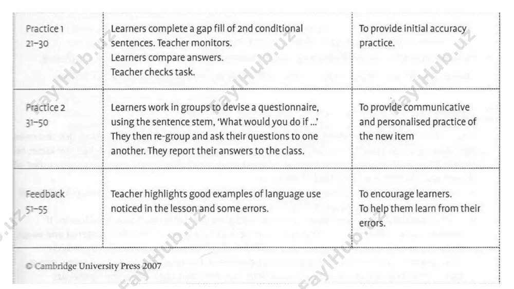 lesson planning: defining aims - Page 4