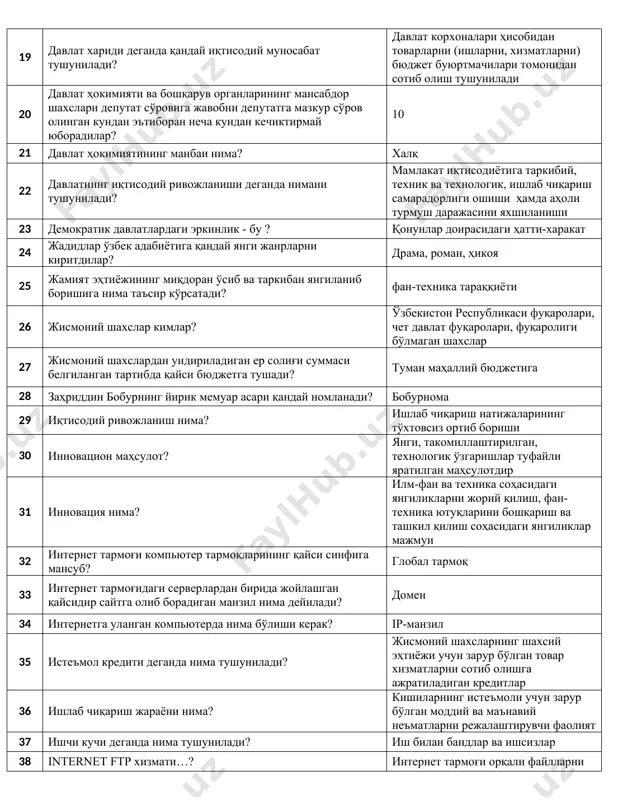 трагедиялар қайси қаторда кўрсатилган? ромео ва жульетта, отелло, ҳамлет 18 глобаллашув жараёнининг асосий йўналишларини кўрсатинг? барча жавоблар тўғри 19 давлат хариди деганда қандай иқтисодий муносабат тушунилади? давлат корхоналари ҳисобидан товарларни (ишларни, хизматларни) бюджет буюртмачилари томонидан сотиб олиш тушунилади 20 давлат ҳокимияти ва бошқарув органларининг мансабдор шахслари депутат сўровига жавобни депутатга мазкур сўров олинган кундан эътиборан неча кундан кечиктирмай юборадилар? 10 21 давлат ҳокимиятининг манбаи нима? халқ 22 давлатнинг иқтисодий ривожланиши деганда нимани тушунилади? мамлакат иқтисодиётига таркибий, техник ва технологик, ишлаб чиқариш самарадорлиги ошиши ҳамда аҳоли турмуш даражасини яхшиланиши 23 демократик давлатлардаги эркинлик - бу ? қонунлар доирасидаги ҳатти-харакат 24 жадидлар ўзбек адабиётига қандай янги жанрларни киритдилар? драма, роман, ҳикоя 25 жамият эҳтиёжининг миқдоран ўсиб ва таркибан янгиланиб боришига нима таъсир кўрсатади? фан-техника тараққиёти 26 жисмоний шахслар кимлар? ўзбекистон республикаси фуқаролари, чет давлат фуқаролари, фуқаролиги бўлмаган шахслар 27 жисмоний шахслардан ундириладиган ер солиғи суммаси белгиланган тартибда қайси бюджетга тушади? туман маҳаллий …