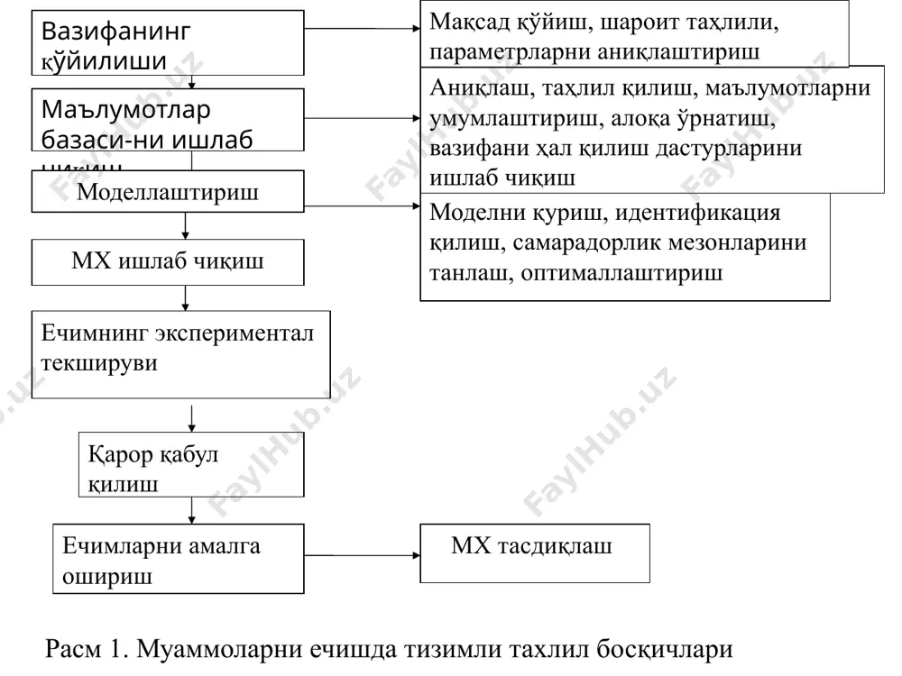 мақбуллаштиришнинг чегара ва процедураларини ўрнатиш)ни танлаш ва асослаш билан боғлиқ бўлган мақбуллаштириш шароитлари тизимли ёндошувнинг ўзаро боғлиқ, комплекс масалаларини ечиш нуқтаи назаридан хал этилиши ва аниқлаштирилиши керак. мақбуллаштиришнинг математик моделларининг турларини танлаш ва қўллаш техник ечим ва иқтисодий асослашнинг моҳияти ҳисобланади. объектга нисбатан белгиланган барча талабларнинг математик моделга тўғри ва етарли аниқликда киритилганлиги мақбуллаштириш жараёнининг самарали бўлишини таъминлайди. объектлар кўрсаткичларини мақбуллаштиришда математик моделлаштиришнинг назарий, назарий-экспериментал, тажриба- экспериментал усуллари қўлланилади. мақбуллаштиришнинг назарий усуллари қаторига, мақбуллаштириш кўрсаткичларининг мақбул қийматларини ҳисоблаш учун барча мухим факторларни инобатга олувчи ва керакли муносабатларни ёритувчи, мақсадларни шакллантириш ва ресурсларни чегаралаш билан боғлиқ миқдорий усуллар киради. мақбуллаштиришнинг математик моделини шакллантириш объектнинг функционал хусусиятларидан келиб чиқувчи мақсад ва вазифаларини математик усулларда изоҳлаш орқали амалга оширилади. ихтиро муаммоларини ечиш назарияси ёки имен - бу техник муаммоларни ҳал қилиш ва техник тизимларни такомиллаштириш усулларининг тўпламидир. имен ғояси шундан иборатки, баъзида турли хил техник муаммолар бир хил усуллар билан ҳал қилинади. имен …