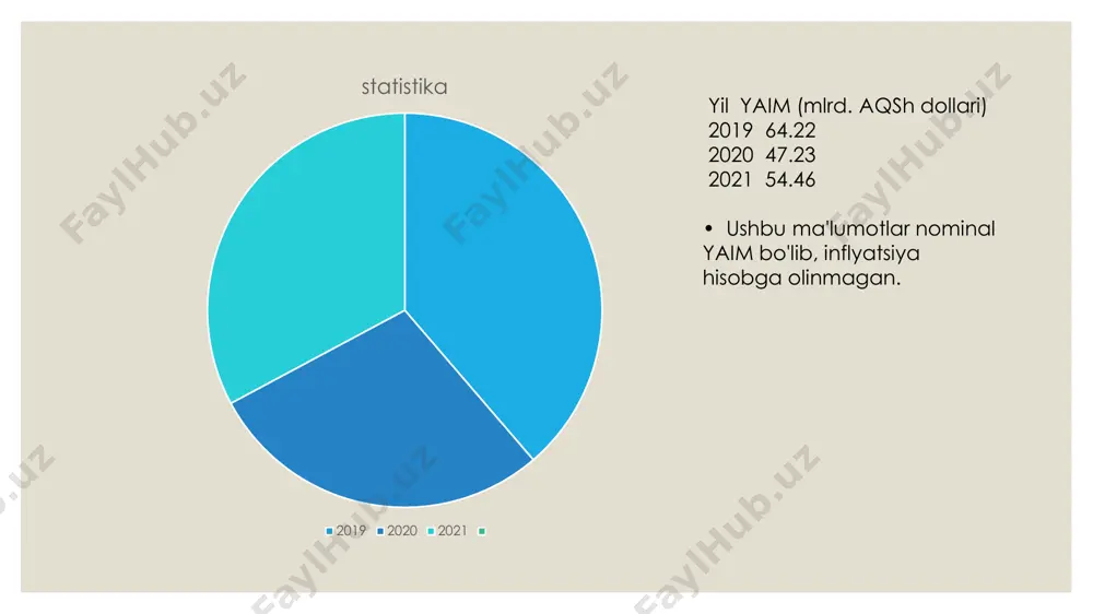venesuela yalpi ichki maxsuloti va statistikasi - Page 5