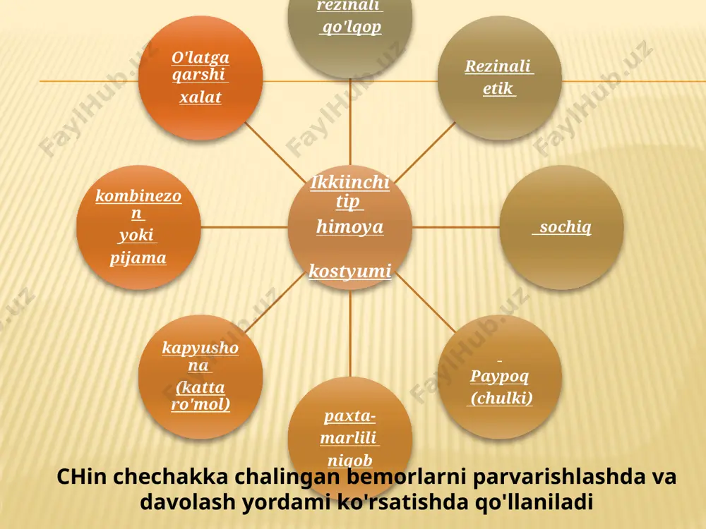 bilan (yoki quruq sovun bilan) artiladi. ko'zoynaklar ro'mol pastki qirrasiga va maska yuqori qirrasiga qalin yopishib turishi kerak. ro'mol, xalat, ko'zoynaklar – orqadan va old tomondan ko'rinishi. rezina perchatkilar kiyiladi. perchatkilar kiyishdan oldin havo bilan uning butunligi tekshiriladi. qo'lqoplar xalat yengi bog'lamlari ustidan kiyilishi kerak. 31.qo'lqop butunligini havo bilan tekshirish – qo'lqopning hamma besh «barmoqlari » havo bilan to'lgan. 32. sochiq aylantiriladi, uzunligi bo'yicha bir xil tahlanadi va o'ng tomondan xalat belbog'iga taqib qo'yiladi. 33. chumaga qarshi kostyum i tipi – umumiy ko'rinish. image3.jpeg image4.jpeg image5.png image6.jpeg image7.png image8.jpeg image9.png image10.jpeg image11.jpeg image12.jpeg image13.jpeg image14.jpeg image15.png image16.png image17.jpeg image18.png image19.jpeg image20.png image21.jpeg image22.png image23.jpeg image24.png image25.jpeg image26.png image27.png image28.jpeg image29.png image30.jpeg image31.png image32.jpeg image33.png image34.jpeg image35.png image36.jpeg image37.png image38.jpeg image39.png image40.jpeg image41.png image42.png image43.jpeg image44.png image45.png image46.png image47.png image48.png image49.png image50.png image51.png image52.jpeg image53.png image54.png image55.png /docprops/thumbnail.jpeg