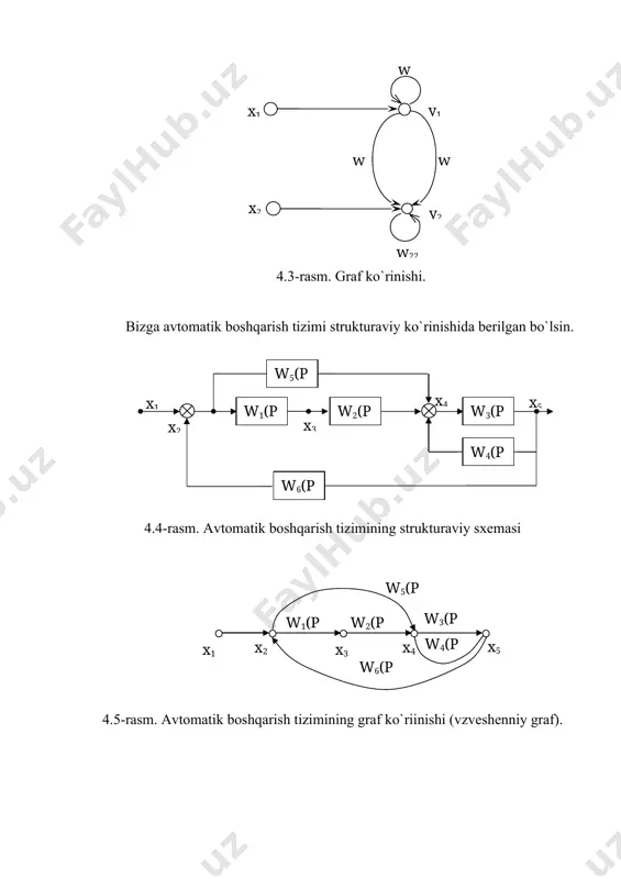 dinamik tizim berish - Page 2