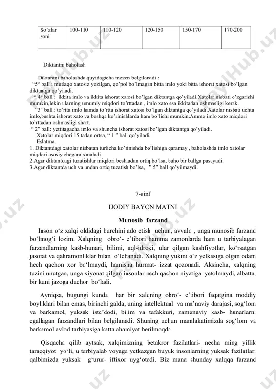 i ham katta. diktant matnidagi so’zlar miqdorini belgilashda undagi barcha so’zlar hisobga olinadi. o’qituvchi diktant mavzusi va maqsadini hisobga olib, matndagi so’zlar miqdorini kamaytirishi yoki ko’paytirishi mumkin. diktant matnidagi so’zlar soni quyidagicha bo’lishi mumkin. sinflar v vi vii viii ix so’zlar soni 100-110 110-120 120-150 150-170 170-200 diktantni baholash diktantni baholashda quyidagicha mezon belgilanadi : “5“ ball : mutlaqo xatosiz yozilgan, qo’pol bo’lmagan bitta imlo yoki bitta ishorat xatosi bo’lgan diktantga qo’yiladi. “ 4“ ball : ikkita imlo va ikkita ishorat xatosi bo’lgan diktantga qo’yiladi.xatolar nisbati o’zgarishi mumkin,lekin ularning umumiy miqdori to’rttadan , imlo xato esa ikkitadan oshmasligi kerak. “3“ ball : to’rtta imlo hamda to’rtta ishorat xatosi bo’lgan diktantga qo’yiladi.xatolar nisbati uchta imlo,beshta ishorat xato va boshqa ko’rinishlarda ham bo’lishi mumkin.ammo imlo xato miqdori to’rttadan oshmasligi shart. “ 2” ball: yettitagacha imlo va shuncha ishorat xatosi bo’lgan diktantga qo’yiladi. xatolar miqdori 15 tadan ortsa, “ 1 ” ball qo’yiladi. …