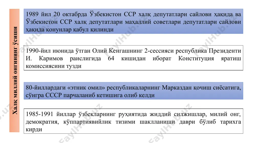 o‘zbekistondagi ijtimoiy-siyosiy jarayonlar - Page 5