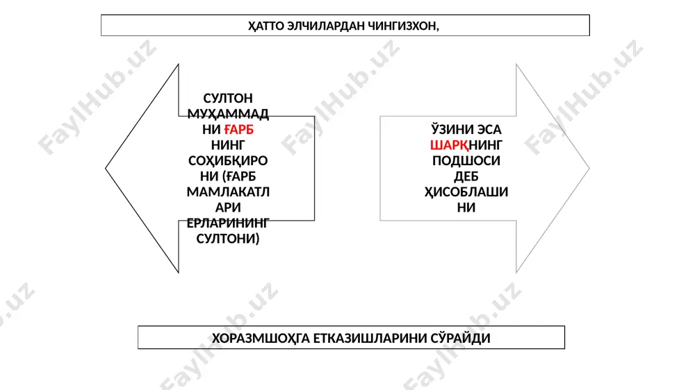 тонда давлат барпо қилади. султон ўз аҳволини яхшилаб олади, унга тобе ҳинд мулкларида унинг номи хутбага қўшиб ўқилган ўз номидан кумуш ва мис тангалар зарб эттириб, солиқлар жорий қилади жалолиддин мангубердининг икки лашкарбошиси язидак паҳлавон ва сунқуржиқ хиёнат қилиб элтутмиш томонига ўтганлар. жалолиддин мангуберди ҳиндистонда уч йил ҳукмронлик қилади. у ҳиндистонда муқим ўрнашиш, иттифоқчилар топиш мушкул эканлигини англаб, 1224 йили бу ерда ўз ноибларини тайинлаб, ўзи эса ироққа йўл олади жалолиддин ўз қўшини билан дастлаб кирмон, кейин шероз ва исфаҳонга бориб, маҳаллий ҳукмдорлар билан келишиб, бироз мустаҳкам кучга эга бўлади. аммо бу ерлар укаси ғиёсиддинга тегишли бўлганлиги учун у акасининг келишидан норози эди кирмон шероз исфаҳон шундай қилиб, кирмон, форс, исфаҳон хоразмшоҳга тобелигини изҳор этиб, умумий душман – мўғулларга қарши кураш истагини билдиришди. жалолиддин бу ерларда бирлашган давлат тузишга киришди кирмон форс исфаҳон султон жалолиддин, бир томондан, қудратли давлат тикланаётганидан, иккинчи томондан, табаристон, дамашқ, миср ҳукмдорлари у билан яхши муносанбатлар …