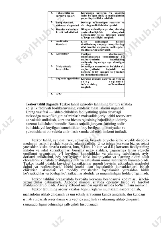 ilning bir turi sifatida xo`jalik faoliyati boshkaruvining kundalik masa lalarini urganadi. uning vazifasi — ishlab chikdrish faoliyatining qiska davrdagi maksadga muvofikdigini ta’minlash maksadida joriy, ichki rezervlarni uz vaktida anikdash, korxona biznes rejasining bajarilishini doimiy nazorat kdiishdan iboratdir. bunda xujalik jarayon- larining sodir bulishida yul kuyilgan kamchiliklar, boy berilgan imkoniyatlar va yukotishlarni bir vaktda anik- lash xamda dal etish imkoni turiladi. tezkor tahlil, ayniqsa, tsex, uchastka, brigada buyicha ichki xujalik disobida mednatni tashkil etishda kuprok; adamyyatlidir, u uz ichiga korxona biznes rejasi yuzasidan kiska davrda (smena, kun, 5 kun, 10 kun va d.k.) korxona faoliyatining mikdor va sifat kursatkichlari buyicha uzga- rishlari, uzgarishga tahsir etuvchi omillarni urganishni, y^l kuyilgan kamchiliklar va ularning sabablarini, ayb- dorlarni anikdashni, boy berilayotgan ichki imkoniyatlar va ularning oldini olish choralarini kurishda erishilgan yutuk va natijalarni ommalashtirishni kamrab oladi. tezkor taxdil odatda kuyidagi kursatkichlar gurudi buyicha utkaziladi: madsulot dajmi va realizatsiyasi, ishchi kuchi- dan foydalanish kursatkichlari, ishlab …