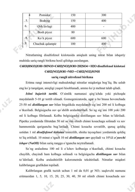 bajariladi. kalorimetrdan o`tkazilib, kalibrlangan grafik tuziladi. natijani hisoblash: natija quyidagi formula bilan aniqlanadi. bu yerda: x - no3 miqdori mg-kg mahsulotda; a - no3 ning kalibrlangan grafikdagi miqdori mg-100 ml da; v - so`rimning umumiy miqdori, ml; v1 -bug`latish uchun olingan so`rim miqdori, ml; n - namuna massasi, g. adabiyotlar: 1. bоbоxo’jaev i., uzоqоv p. tuprоqning tarkibi xоssalari va analizi. – tоshkent: “mehnat”, 1990. 2. bahоdirоv m., rasulоv a. tuprоqshunоslik. – t.: “o’qituvchi”, 1975. 3. агрохимия (учeбник) пр. проф. б.а.ягодина. м., во “агропромиздат”, 1989. 4. мeтоды агрохимия исслeдований почв и растeний. т., союз нихи, 1977. 5. musaev b.s. agrоkimyo (darslik). t.: «shar» nashriyot-matbaa aktsiyadоrlik kоmpaniyasi bоsh tahririyati, 2001. 6. niyozaliev i.n., оtabekоv n.a. va bоshqalar. agrоximiyadan amaliy mashg’ulоtlar. t., “mehnat”, 1989. 7. smirnоv p.m., muravin e.a. agrоximiya. – tоshkent: “o’qituvchi”, 1984. 8. qishlоq xo’jaligida islоhоtlarni chuqurlashtirishga dоir qоnun va me’yoriy xujjatlar to’plami. 1-2 jildlar. t., «sharq» nashriyot-matbaa kоntserni bоsmaxоnasi, 1998. …