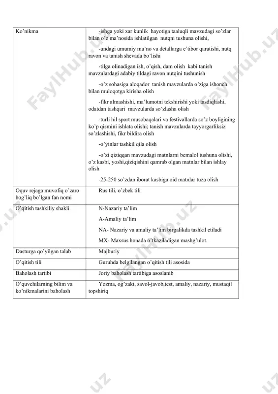 hlarga bo’lib savollar berish, mashqlar bajarish, tarqatmali materiallar bilan ishlash, yangi so’zlar bilan tanishish. 2 n 5 16 time management kun tartibi va ularning qo`llanishi bo’yicha ko’nikma hosil qilish. yangi so’zlar bilan tanishtirish; mashg’ulotlarni bajarish tartibini tushuntirish, 2 n 17 my future plans maktabgacha yoshdagi bolalarning lug’atini boyitish, mustahkalash va faollashtirish, taqlid qilish malaksini rivojlantirish.to’g’ri talaffuz, grammatik shakllar va xilma-xil konstruksiyalardan foydalanish, kelakakdagi rejalarini eskiz tarzida tushuntirib berish. 2 a 5 18 uzbek traditional games milliy o’zbek o’yinlari haqida tushuncha berish va amalda qo’llash ko’nikmalarini rivojlantirish. 2 a 19 my favourite sportman in my future career musataqil tarzda o’zining sevimli sportchisi haqida og’zaki nutq ko’nikmasini va insho yozish ko’nikmalarini ivojlantirish. 2 a 5 20 assessment bolalar nutqini o’stirishga qo’yilgan talablar, o’quvchilarning og’zaki va yozma nutqini rivojlantirish. tovush tizimi, intonatsiyaning mohiyati va mazmuni va ularning yutuqlarini baholash. 2 n ja’mi 40 20 3. o’quvchilarning bilim va ko’nikmalarini baholash o’quv dasturi davomida …