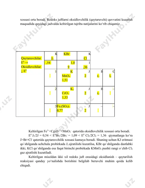 ‘nalishida borishiga dalolat beradi. 2. muxit ph qiymatini oksidlanish – qaytarilish reaksiyasi yo‘nalishiga ta’siri. oksidlanish – qaytarilish reaksiyasida, h+ ionlari ishtirok etgan xolatlarda, reaksiya muxiti, ph qiymatini o‘zgartirib uning yo‘nalishini o‘zgartirishi mumkin. masalan: naaso2 + j2 + 2h2o ↔ nah2aso4 + 2hj2 aso2- + 2h2o – 2e ↔ h2aso4- + 2h+ e0h2aso4-/aso43- = 0,56 e0j2/2j- = 0,54 e0eyuk = 0,54 – 0,56 = – 0,02 lgk = 2/0,059 · (–0,02) = –0,67 k = 4,67 eyuk ishorasi manfiy, demak bu reaksiya teskari yo‘nalishida ya’ni digidroarsenat anionini arsenitgacha qaytarilish tomonga boradi. muvozanat qiymati kichik, reaksiya (η = (4,67/5,67) ·100 = 82) unumi 82% dan ortmaydi, binobarin oxirigacha bormaydi. reaksiyani kerakli tomonga ya’ni o‘ngga siljitish maqsadida h+ ionlarini bog‘lash uchun nahco3 eritmasi qo‘shilsa (ph=8) muxitning ph qiymati ortadi bu esa arsenat/arsenit standart potensial qiymatini kamaytiradi. [h2aso4-] = [aso2-] em = 0,56 + 0,059/2 lg [h2aso4-] [h+]2/ [aso2-] = 0,56 + 0,03 lg …
