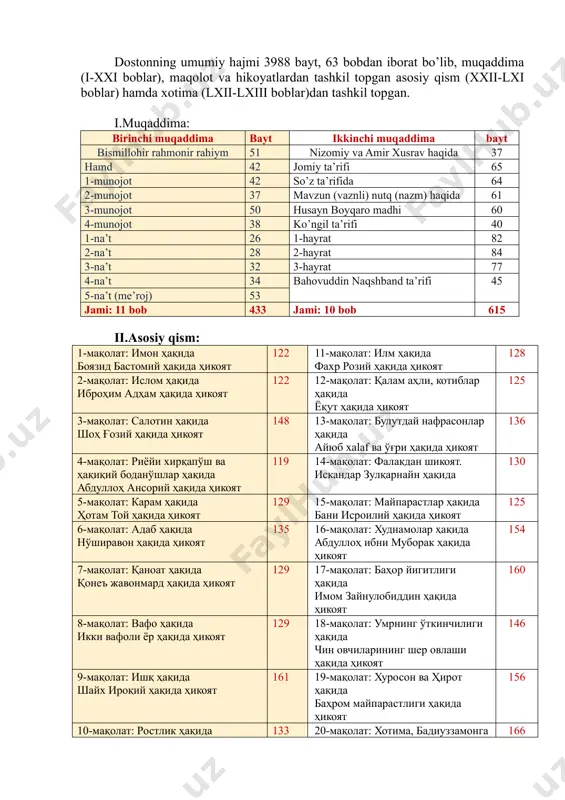 si. "hayrat ul-abror" (yaxshilarning hayratlanishi) butun "xamsa" turkumining fikriy-nazariy dasturi sifatida badiiy timsol sarguzashti qurilmasiga emas, balki fikriy-nazariy masalalarning bayoni-maqolot hamda ularni tasdiqlaydigan kichik hikoya va masallardan tashkil topgan qurilmaga asoslangan. asarning nomlanishi va yozilish yili haqida alisher navoiy shunday yozadi: hayrati abror ko’rub zotini, "hayrat ul-abror" dedim otini. nuktai ta`rixiki, ahsan edi. sekkizu sekkiz yuzu seksan edi. (mat, 7-tom, 344-bet) ya`ni: asarni o’qigan yaxshi odamlarning hayratda qolganligini e`tiborga olib, dostonni "hayrat ul-abror" - yaxshilarning hayratlanishi deb atadim. uning yozilgan yili-tarixi esa 888 hijriy- 1483 melodiy yil edi. doston aruzning sare`i musaddasi matvii makshuf bahrida yozilgan: odamiy er/sang demagil/ odamiy - v v -/ - v v - / - v - oniki yo’q/ xalqi g’amiy/ din g’ami - v v - / - v v - / - v - muf-ta-i lun/ muf-ta-i lun/ fo-i-lun dostonning umumiy hajmi 3988 bayt, 63 bobdan iborat bo’lib, muqaddima (i-xxi boblar), maqolot va …