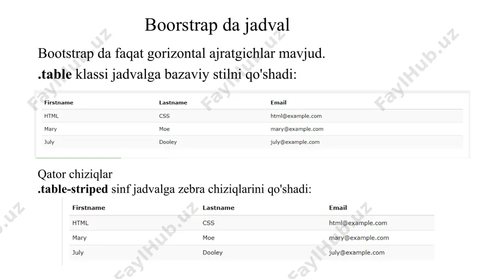 bootstrap gridtizimi - Page 5