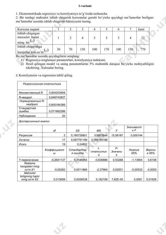 анный r-квадрат 0,702981843 стандартная ошибка 16,38126011 наблюдения 16 дисперсионный анализ df ss ms f значимость f регрессия 2 10063,4899 5031,7449 18,7509 0,000148 остаток 13 3488,493877 268,34568 итого 15 13551,98378 коэффициен-ты стандарт-ная ошибка t-статис-тика p-значе-ние нижние 95% верхние 95% y-пересечение -215,05 43,935527 -4,894675 0,00029 -309,967 -120,133 асосий фондлар баҳоси, х1 5,925538 3,538862 1,6744191 0,11792 -1,71971 13,5708 ишчилар сони, х2 2,463365 0,487110 5,0570956 0,00022 1,411027 3,5157 3-variant 1.eng kichik kvadratlar usuli, u qanday maqsadlarda qo’llaniladi. 2.respublikada ishlab chiqarilgan iste’mol tovarlarining qiymati haqida ma’lumotlar keltirilgan: yillar 2013 2014 2015 2016 2017 2018 2019 2020 iste’mol tovarlari, mlrd. so’m. 921,5 1339,4 1821,4 2094,8 2428,1 2983,2 4161,6 5478,1 berilgan ma’lumotlar asosida: 1. to’rt yillik sirg’anchiq o’rtachalarni aniqlang; 1. analitik tekislang; 1. approksimatsiya o’rtacha xatosini aniqlang. 3. korrelyatsion va regression tahlil qiling. регрессионная статистика множественный r 0,989015 r-квадрат 0,97815 нормированный r-квадрат 0,974509 стандартная ошибка 1,104837 наблюдения 15 дисперсионный анализ df ss ms f значимость f регрессия …