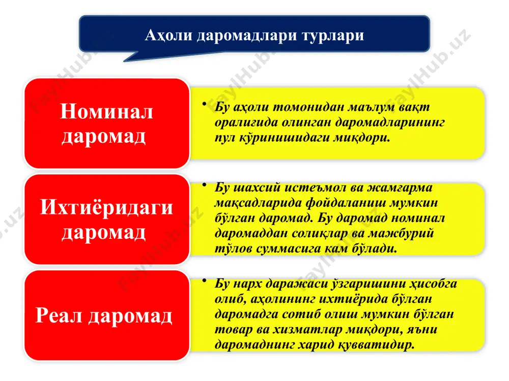 т шартномаси бекор қилинади. бюджетдан ташқари пенсия жамғармасига фуқароларнинг ягона ижтимоий тўлов, мажбурий ажратмалар ва суғурта бадалларини тўлаш тартиби. тўлов турлари 2010 йил 2011 йил ягона ижтимоий тўлов 20% 25% бюджетдан ташқари пенсия жамғармасига мажбурий ажратма 1,5% 1,6% фуқароларнинг бюджетдан ташқари пенсия жамғармасига суғурта бадаллари 4% 4,5% жамғариб бориладиган пенсия билан кафолатланган давлат пенсияси ўртасида қандай тафовутлар мавжуд. кафолатланган давлат пенсияси бўйича фуқароларнинг шаклланган холатига мос равишда: ёшга доир пенсия; ногиронлик пенсияси ва боқувчисини йўқотганлик пенсиясини олиши кафолатланади. шунингдек, фуқаро у ёки бу сабаб бўйича иш стажига эга бўлмаган тақдирда ҳам мамлакатда белгиланган энг кам иш ҳақидан кам бўлмаган миқдорда нафақа олиши кафолатланган бўлиб, унинг миқдори 2010 йил 1 декабрдан бошлаб 59 690 сўм белгиланган. 2010 йилнинг 1 декабридан бошлаб ўзбекистон республикаси ҳудудида энг кам иш ҳақи – ойига 49 735 сўм қилиб белгиланган. жамғариб бориладиган пенсия – бу давлат пенсиясига қўшимча бўлиб, унинг шаклланиш манбаси ҳар бир ишчи ва …