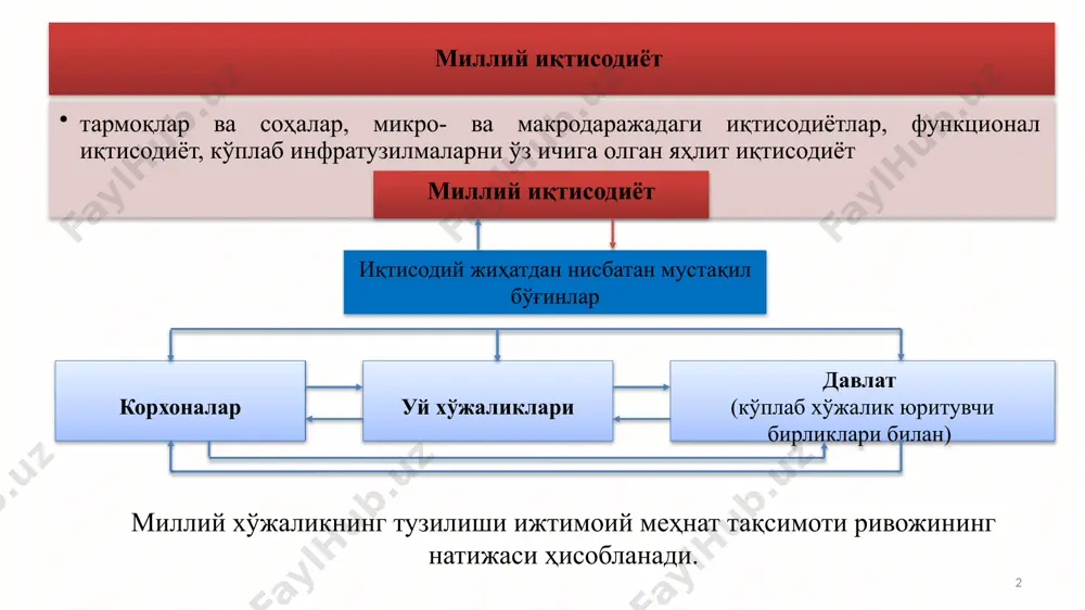 ялпи товарлар ва хизматларнинг бозор баҳосидаги қийматлари йиғиндиси жиззахда ишлаб чиқарилган volksvagen автомобиллари қиймати мамлакат яим таркибига кирадими (чунки улар ўзбекистон ҳудудида ишлаб чиқарилган) ёки германия яими таркибига кирадими (чунки volksvagen германияга тегишли компания)? йил ялпи ишлаб чиқариш бозор нархи, долл. 1 3 парта ва 2 та компьютер 3 х 50 долл. + 2 х 200 долл. = 550 долл. 2 2 парта ва 3 та компьютер 2 х 50 долл. + 3 х 200 долл. = 700 долл. турли хил маҳсулотларни пулда ифодалаш орқали таққослаш қўшилган қиймат яим таърифига кўра қўшилган қиймат барча пировард истеъмол учун ишлаб чиқарилган товар ва хизматларнинг ялпи қийматидан иборат. аммо амалиётда баъзан товарлар пировард ёки оралиқ истеъмол (масалан, одамлар томонидан истеъмол учун сотиб олинган ёки сок ишлаб чиқариш учун фирма томонидан харид қилинган олма) эканлигини аниқлаш мушкул. шунинг учун пировард маҳсулот қийматини ҳисоблаш учун иқтисодчилар қўшилган қиймат тушунчасидан фойдаланишади. 6 пировард ёки оралиқ? оралиқ …