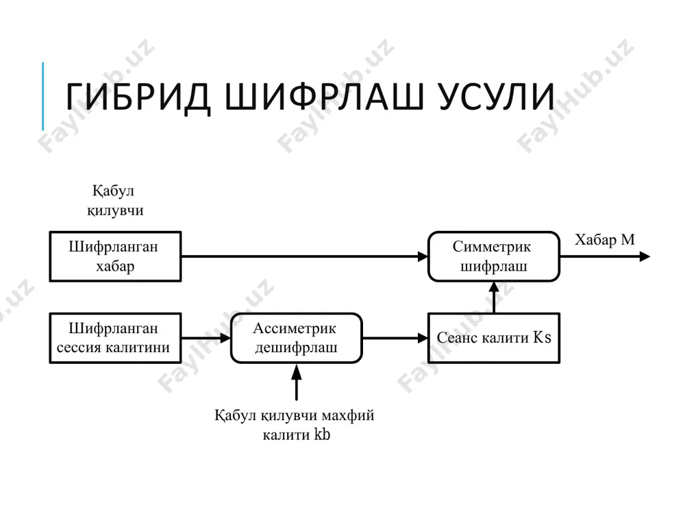 маълумотларни тақдим этишни талаб этади; - 3 – тоифа – ушбу сертификатларни мижоз идентификаторлари тасдиқлангандан сўнг сотиб олиниши керак бўлади; - 4 – тоифа – жуда юқори кафолатни талаб этувчи ташкилотлар ёки ҳукумат томонидан фойдаланилади. рўйхатга олиш маркази ва сертификатларни бошқариш тизими рўйхатга олиш маркази. са одатда ташкилот ёки корхона талаб этган сертификат учун уларни маълумотларини текшириш учун учинчи томондан - рўйхатга олиш марказидан фойдаланиши мумкин. бу марказ мижозлар учун са каби кўринсада, бироқ улар имзо қўя олмайди. сертификатларни бошқариш тизими. сертификатларни нашр этиш, вақтинчалик ёки бутунлай тўхтатиб қўйиш, янгилаш ва бекор қилиш сертификатларни бошқариш тизими томонидан амалга оширилади. сертификатларни ўчириб ташлаш жараёни мавжуд эмас ва у бекор қилинган бўлсада кейинчалик қонуний соҳада фойдаланилиши мумкинлиги билан характерланади. шахсий калит токенлари шахсий калит токенлари.очиқ калит ўзининг бутунлигини талаб этса, имзоловчи калит ёки шахсий калит эса ўзининг махфийлигини талаб этади. бунинг учун одатда калитни компьютерда сақлаш орқали амалга ошириш мумкин. аммо, бу …