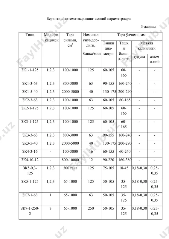 1-125 1;2;3 100-1000 125 60-105 60-165 - - зк3-1-125 1;2;3 100-1000 125 60-105 60-165 - - зк3-3-63 1;2;3 800-3000 63 90-155 160-240 - - зк3-5-40 1;2;3 2000-5000 40 130-175 200-290 - - зк4-3-16 - 100-3000 16 60-155 60-240 - - зк4-10-12 - 800-10000 12 90-220 160-380 - - зк5-0,3-125 1;2;3 300 гача 125 75-105 18-45 0,18-0,30 0,25-0,35 зк5-1-125 1;2;3 65-1000 125 50-105 35-125 0,18-0,30 0,25-0,35 зк7-1-63 1 65-1000 63 50-105 35-125 0,18-0,30 0,25-0,35 зк7-1-250-2 3 65-1000 250 50-105 35-125 0,18-0,30 0,25-0,35 зк8-1-250 1;2;3 100-1000 250 50-105 55-125 0,18-0,30 0,25-0,35 зк8-1-400 1;2;3 100-1000 400 50-105 55-125 0,18-0,30 0,25-0,35 зк9-5-16 - 5000 гача 16 50-150 18-320 0,18-0,34 0,25-0,35 зк9-10-12 - 2000-10000 12 155-320 18-320 0,26-0,38 - беркитиш машиналари 3 хил модификацияда тайёрланади: 1 — тамғалаш мосламасисиз; 2 — банкани чиқариш транспортери билан; 3 — тамғалаш мосламасисиз ва банкани чиқариш транспортери билан. машинанинг номинал унумдорлиги қуйидаги формула орқали аниқланади: дискрет ҳаракатдаги машиналар учун …