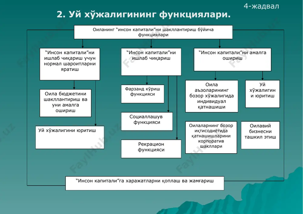 амайиш (-) аҳол қўлидаги нақд пул қолдиғи 13.6 3.6 2.8 2,0 1.8 2,7 1.8 1.1 banking and finance academy b f a uzbekistan banking association 1) россия банки маълумотлари 2) россия сбербанки маълумотлари; с 1 января 2004 г. - включая банковские вклады (депозиты) нерезидентов, без учета индивидуальных предпринимателей, избира­тельных фондов и зарезервированных процентов. кредит ташкилотларида жисмоний шахсларнинг жамғармалари (депозитлар) (россия) (млрд. рубль ҳисобида; 1996 й. - трлн. руб.) таблица -11 1996 2001 2002 2003 2004 2005 2006 жами1) 75,2 462,5 702,4 1046,6 1517,8 1977,2 2754,6 шу жумладан: рублдаги счетларда 75,2 304,5 457,8 649,1 1053,7 1459,0 2082,0 валютадаги счетларда 158,0 244,6 397,5 464,1 518,2 672,5 шу жумладан: сбербанкда россияда 2) – жами 51,1 347,1 501,4 698,9 957,9 1185,1 1500,1 шу жумладан: рублдаги счетларда 51,1 266,0 375,6 507,4 750,3 953,0 1225,3 валютадаги счетлара* ... 81,1 125,7 191,5 207,6 232,1 274.8 banking and finance academy b f a uzbekistan banking association уй хўжаликлари …
