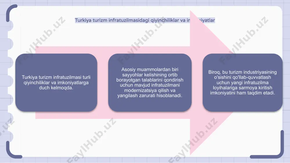 turkiya turizmi infratuzilmasi - Page 4