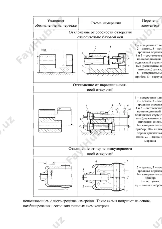 приспособлении и износом контактирующих поверхностей. для повышения износоустойчивости в контрольных приспособлениях применяются призмы с вращающимися роликами (рис. 3.3а) и поворотными сухарями (рис. 3.36). а) б) рис. 12.1. примеры призм повышенной износоустойчивости способ установки в жесткое кольцо или втулку применяется сравнительно редко, так для уменьшения погрешности зазор должен быть минимальным, а поместить контролируемую деталь в отверстие с малым зазором достаточно трудно. способ установки контролируемых деталей по наружной цилиндрической базе в самоцентрирующих устройствах рис. 12.2. примеры оправок (элементах) позволяет достичь высокой точности базирования. рис. 12.3. примеры базирования по цилиндрическому отверстию установку производят в мембранные патроны или в патроны с гидропластом, в которых центрирование и зажим деталей осуществляются за счет упругой деформации мембраны и тонкостенной втулки. может быть достигнута высокая точность центрирования деталей порядка 0,002 - 0,005 мм. широко распространено базирование контролируемых деталей по базовому цилиндрическому отверстию (рис. 12.3). для этого используют цилиндрические пальцы и оправки (жесткие, разжимные, конические). при установке на жесткий …