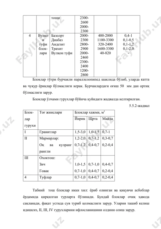 6 46 21 21 4 4 4 асбестцемент кошинбоп плиткалар – улар бино фасади, ички девор, пардеворларни кошинлаш учун ишлатилади. улар асбест ва цемент ёрдамида тайёрланиб, юзаси силлиқланиб, эмалp қопланиб, ғишт кўриниши берилади. улар прессланиб ёки суюқ ҳолда қўйилиб, қуритиб тайёрланади. уларни ўлчамлари қуйидаги жадвалда келтирилган 5.5.5-жадвал прессланган плита, мм қуйиб тайёрланган плита,мм узунлиги эни қалинлиги узунлиги эни қалинлиги 1600, 1200 800, 600 1200, 800 600, 300 4,6,8 10 1200, 800 600 800, 600 300 6, 8, 10 изоҳ: рухсат бериладиган четлашлар; узунлиги ва энига 2 3 мм қалинлигига 5% германия федератив республикасида бинолар ички қисмини асбест-цемент, картон, асбест-цмент тахат, пеноасбест ва асбест-цемент тахтачалар ёрдамида кошинлаш кенг йўлга қўйилган. асбест картон 1,0…12,0 миллиметр қалинликда бўлиб, ўлчами 1000 х 1000 мм зичлиги 1000…100 кг/м3, улар 500-550 ос хароратга чидамли. утга чидамли, енгил асбестцемент тахталарни вермикулит ва перлит аралаштириб тайёрлаш натижасида гфр. дин 4102 стандарти бўйича а i синфли ўтга чидамли ашё …