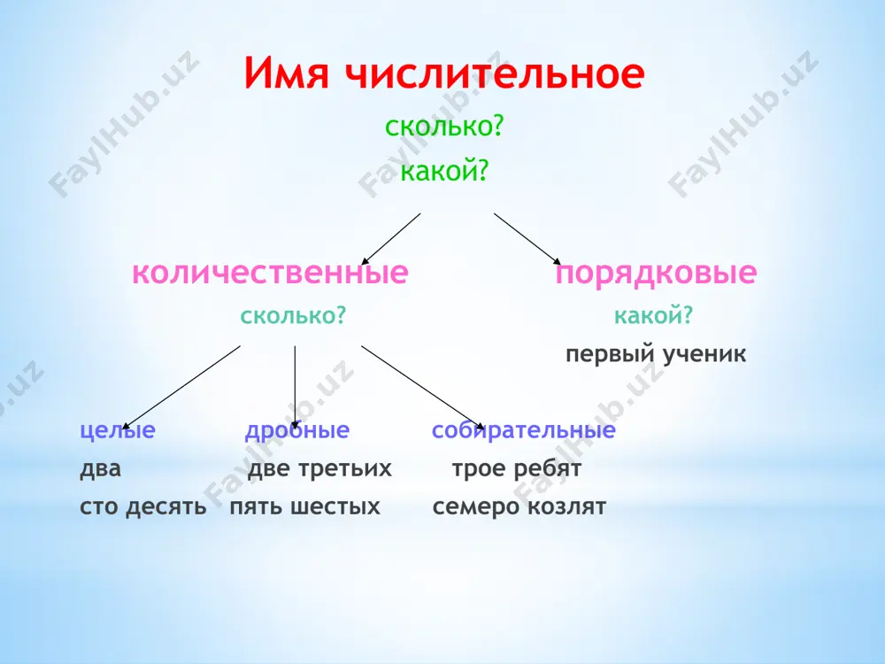 имя числительное - Page 4