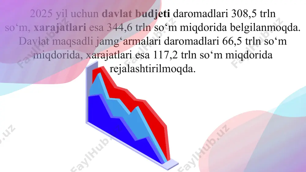 shtirilgan. prognozga ko‘ra, 2024 yilda davlat byudjetining daromadlari 270,4 trillion so‘mni, davlat maqsadli jamg‘armalariga o‘tkazmalarni hisobga olgan holda xarajatlar 312,9 trillion so‘mni tashkil etadi. shu bilan birga, soliq siyosatining asosiy yo‘nalishlari belgilanadi, ularga muvofiq asosiy soliq stavkalari o‘zgarishsiz qoladi. davlat maqsadli jamg‘armalarining daromadlari va xarajatlari (byudjetlararo transfertlardan tashqari) 55,2 trillion so‘m va 85,8 trillion so‘m miqdorida rejalashtirilgan. daromad solig‘i tushumlari 39,7 trillion so‘mga, shu jumladan navoiy va olmaliq kon-metallurgiya kombinatlaridan tushumlar 18,27 trillion so‘mga oshadi. jismoniy shaxslardan olinadigan daromad solig‘i bo‘yicha prognoz 9,98 trillion so‘mdan 15,9 trillion so‘mga oshadi. qqs bo‘yicha tushumlar 74,04 trillion so‘m, aksiz solig‘i — 17,5 trillion so‘m, bojxona to‘lovlari — 14,8 trillion so‘m bo’lishi kutilmoqda. image1.jpeg image2.png image3.svg image4.png image5.jpeg image6.jpeg image7.png image8.png image9.jpeg image10.jpeg /docprops/thumbnail.jpeg