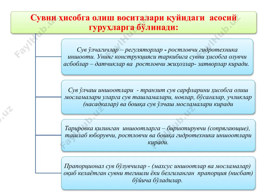фк да сув сарфини ўлчаш жараёни сув сарфи чизиғи q=f(h) (қуриш ва фойдаланиш) миришкор каналида сув сарфини ўлчаш жараёни кфкда сув сарфини ўлчаш жараёни кфкда сув сарфини ўлчаш жараёни сув сарфини хисоблаш жадвали дарё ( канал ) ______________ сув ўлчаш жойи_________________ тарировка тенгламаси v=0,2179n + 0,009 вертикаллар тартиб рақами вертикаллар орасидаги масофа, в (м) вертикаллар чуқурлиги, h (м) вертикаллар орасидагни ўртача чуқурлик, м вертикаллар орасидаги майдон. м2 кузатув нуқтасининг чуқурлиги парракнинг айланишлари сони кузатишнинг давoм этиши умумий айланишлар сони, n парракнинг бир секунддаги айланишлари сони нуқтадаги тезликлар вертикаллар ўртача тезлиги, v м/с вертикалар ўртача тезлиги, vўрт вертикаллар орасидаги сув сарфи, м3/с i ii iii iv v 1 2 3 4 5 6 7 8 9 10 11 12 13 14 15 16 17 18 унг қирғоқ чап қирғоқ майдон: сув сарфи: эмпирик формулалар ёрдамида сув сарфини ҳисоблаш эмперик формулаларга шези формуласи (текис ҳаракат асосий тенгламаси) ёрдамида аниқлаш учун: 1- чуқурлик …