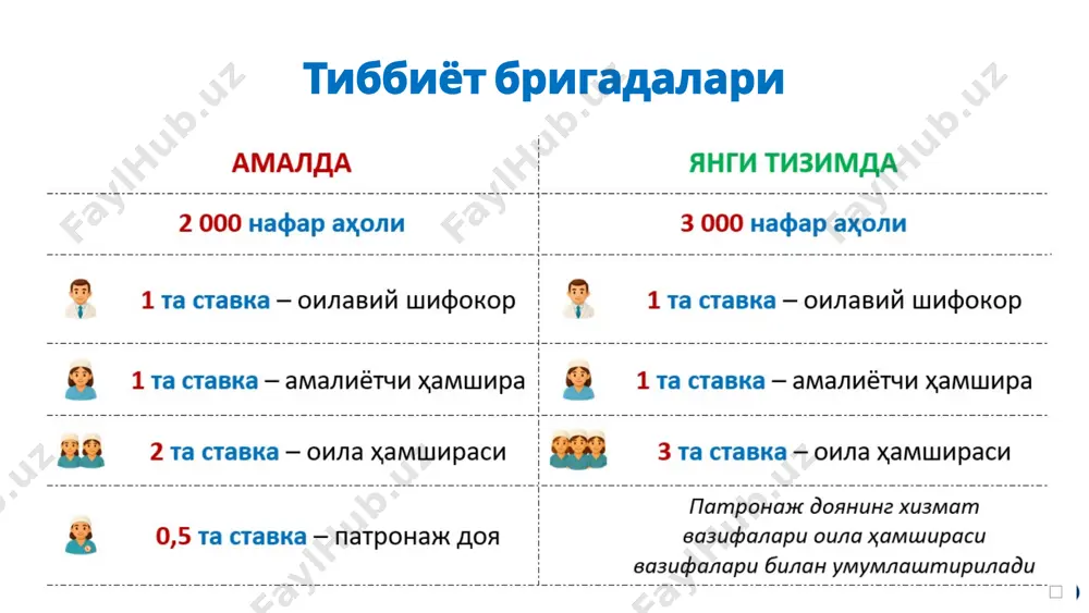 н ажратилган маблағлар тиббиётни ривожлантириш давлат мақсадли жамғармаси маблағлари