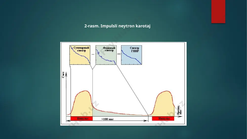 iq yadro radioaktiv bo'ladi. parchalanish bilan birga kechuvchi yarim parchalanish hamda gamma-nurlanish davriga ko'ra (n, γ) reaksiyada ishtirok etgan dastlabki yadroni aniqlash, ya'ni dastlabki kimyoviy elementni identifikatsiya qilish imkoni tug'iladi. shuni e'tiborga olish lozimki, neytronlarning qandaydir element yadrolari bilan o'zaro ta'siri u qaysi elementlar bilan kimyoviy bog'lanishga ega ekanligi, ya'ni elementlarning kimyoviy birikishiga bog'liq emas. shunday qilib, tezkor neytronlar manbasi tomonidan chiqarilayotgan va tog' jinsiga tushib qolgan neytronlar, tarang va qisman noelastik urilishlar natijasida nisbatan tez ( soniyada ) sekinlashadi. neytronlarning ko’p qismi yuqori enrgiya sohasida yutilmaydi va (n, γ) radiatsion tutish reaksiyasiga ko'ra yadrolar tomonidan tutib qolinadi, bunda ular juda kichik energiyaga ega bo'ladi (0,025 ev atrofida) ushbu yuqorida keltirilgan jarayonlar neytronli karotaj usullarida neytronlarning modda yoki tog’ jinslariga bevosita ta’sir qildiruvchi element bilan yuz beradi. neytron – neytronli karotaj 1942 yilda a.i.zobarovskiy va g.v.gorshkov neytron zichligini o'rganishga asoslangan, neytron-neytron karotaj usulini yaratdilar. neytron – neytronli karotaj (nnk) – …
