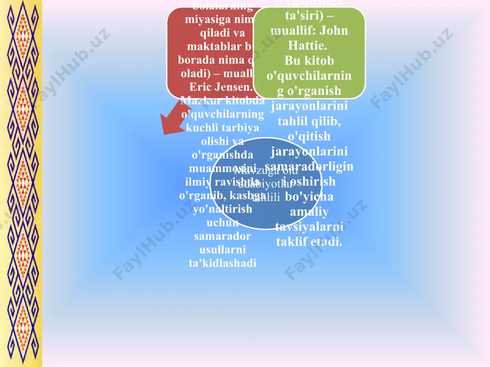ta’lim maktablarida kasb-hunarga yo‘naltirish ishlarning jarayoniga chora-tadbir rejasi t/r muammo amalga oshirish mexanizmi mas’ullar muddati natija 1 o’quvchilarni kasbga yo’naltirib o’qitish ishlari samaradorligini oshirish 8-9 sinflarning kasbga yo’naltirib uqitish samaradorligini oshirish. texnologiya pafni o'qituvchilari va maktab psixologlari yil davomida o’quvchilarda kasbga qiziqishi ortadi 2 makatabda moddiy texnik vazasini mustakkamlash ta’lim muassasalarining texnologiya fani ustaxonalari hamda kasb-hunar amaliyoti xonalari namunaviy loyihalarini bosqichma-bosqich tashkil etish va jihozlash choralarini ko‘rish maktab direktori maktab ichki imkoniyatidan kelib chiqib o‘quvchilarda kasbiy amaliyot shakllanadi. o‘z-o‘zini band qiladi, moddiy manfat ko‘radi maktabdagi informatika o'qituvchilarining it savodxonliginioshirish o'qituvchilarini it oquv markazlarida o’qitish maktab direktori oibdo yil davomida maktabda it yo‘nalishi bo‘yicha kasb tanlangan bo‘lsa o’quvchilarga bilim ko‘nikmalarini berish oson bo‘ladi. 11 № foydalanilgan adabiyotlar ro‘yxati 1. lex.uz — internetdagi o‘zbekiston qonun hujjatlari maʼlumotlari milliy bazasi 2. sh.mirziyoyev. buyuk kelajagimizni mard va olijanob xalqimiz bilan birga quramiz. t.: “o‘zbekiston” 2016 yil 486 b. 3. d.m.anvarova, p.s.ergashev. kasbga yо‘naltirish va …