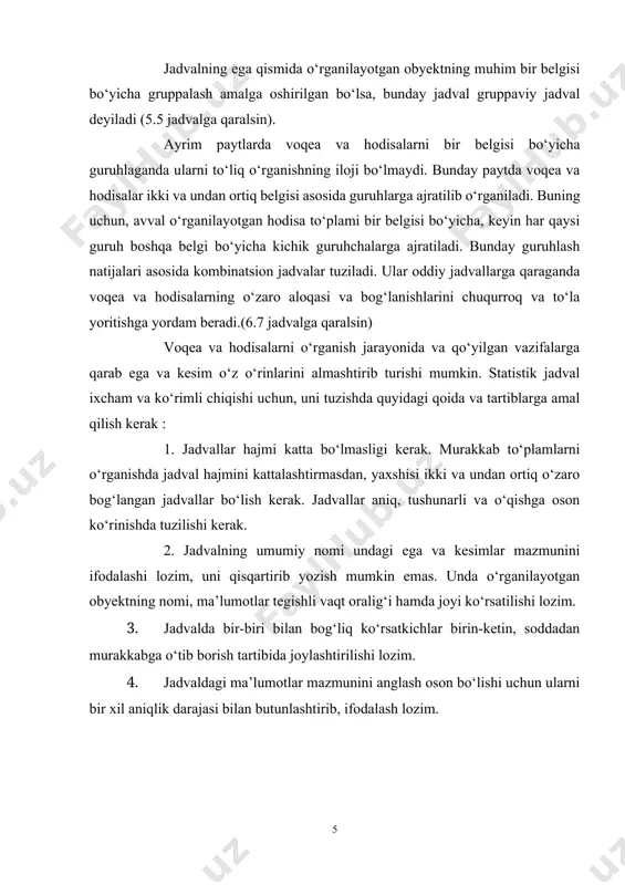 gan yutuqlarimizni ommalashtirishda muhim qurol vazifasini o‘taydi. shunday qilib, statistik ma’lumotlarni grafiklarda tasvirlash natijasida ularni soddalashtirish, ayonlashtirish, umumlashtirish, yakunlashtirish va pirovardida tasavvurimizni boyitish kabi muhim fazilatlarga ega bo‘lamiz. bu usul turli hodisalarni taqqoslashda, ularni dinamikasi va o‘zaro bog‘lanishlarini tahlil qilishda,rejalarni, davlat buyurtmalarini bajarish ustidan nazoratni amalga oshirishda, o‘rganilayotgan murakkab to‘plamlarning tuzilishini tekshirishda, ayrim voqealarning yoyilish ko‘lamini tasvirlashda qo‘llanadi. 4. grafiklarning turlari va asosiy elementlari grafiklar tuzilish shakli va qanday jarayonlarni tasvirlashi jihatidan har xil turlarga, tasnifiy guruhlarga bo‘linadi. quyida ularning turlari tasvirlangan. statistik grafik turlari diagrammalar statistik xaritalar taqqoslash diagramma-lari tuuilma diagramma-lari dinamika diagramma-lari kartodiag-rammalar markaz-grammalar bog’lanish diagramma-lari kartogrammalar chiziqli diagrammalar ustun yoki tasmasimon diagrammalar poligonlar va gistogrammalar shartnoma (reja) bajarilishini tekshirish diagrammalari spiral shaklli diagrammalar sektorli diagrammalar to’rt burchak yoki kvadratli diagrammalar doirali diagrammalar tasvirli diagrammalar 1-tarh. statistik grafik turlari. diagramma deganda statistik ma’lumotlarni geometrik shakllar yordamida tasvirlash tushuniladi. agar ma’lumotlar shartli belgilarni geografik kartalarga tushirish yo‘li bilan tasvirlansa, …